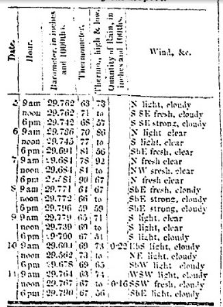 PPH15Jan1841